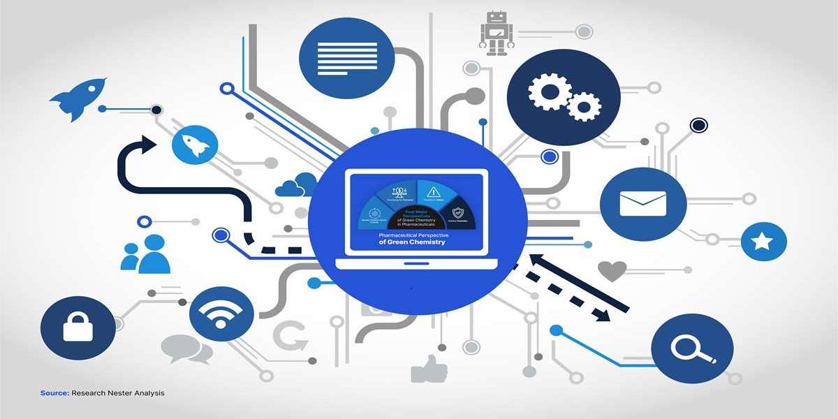 Machine learning Market | Staying Up to Date with New Development Plans for 2035